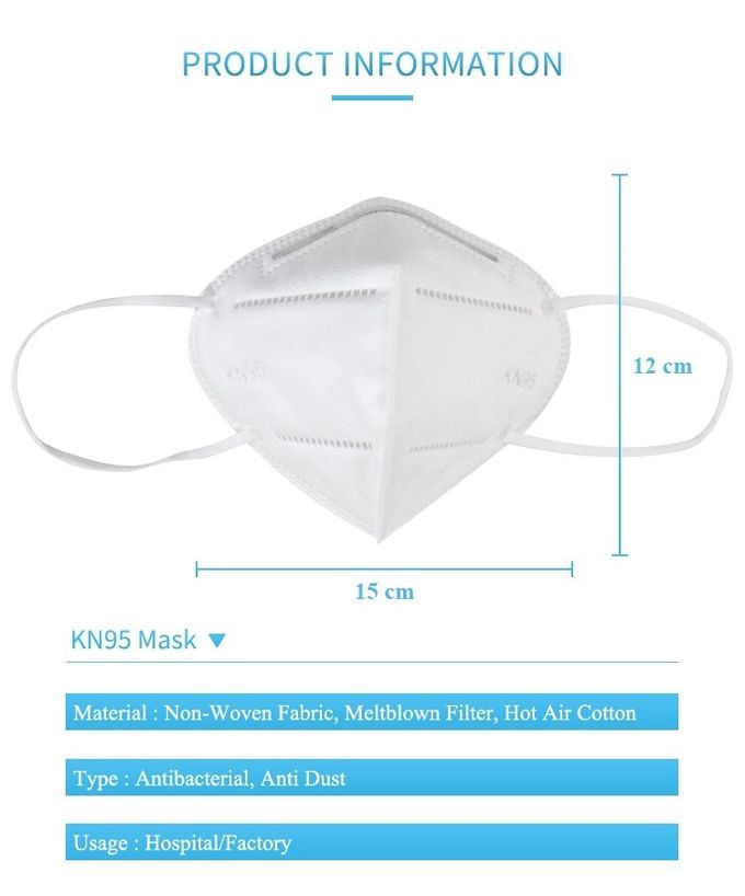 Маска респиратора анти- пыли ткани лицевого щитка гермошлема вируса КН95 устранимой защитная