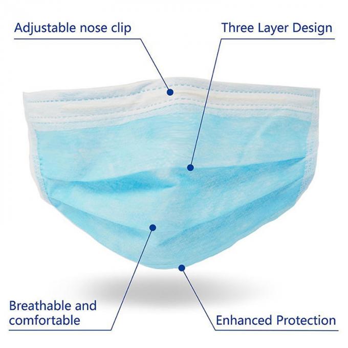 Бреатабле устранимый голубой лицевой щиток гермошлема Эарлооп фильтрация 3 слоев уменьшает инфекции